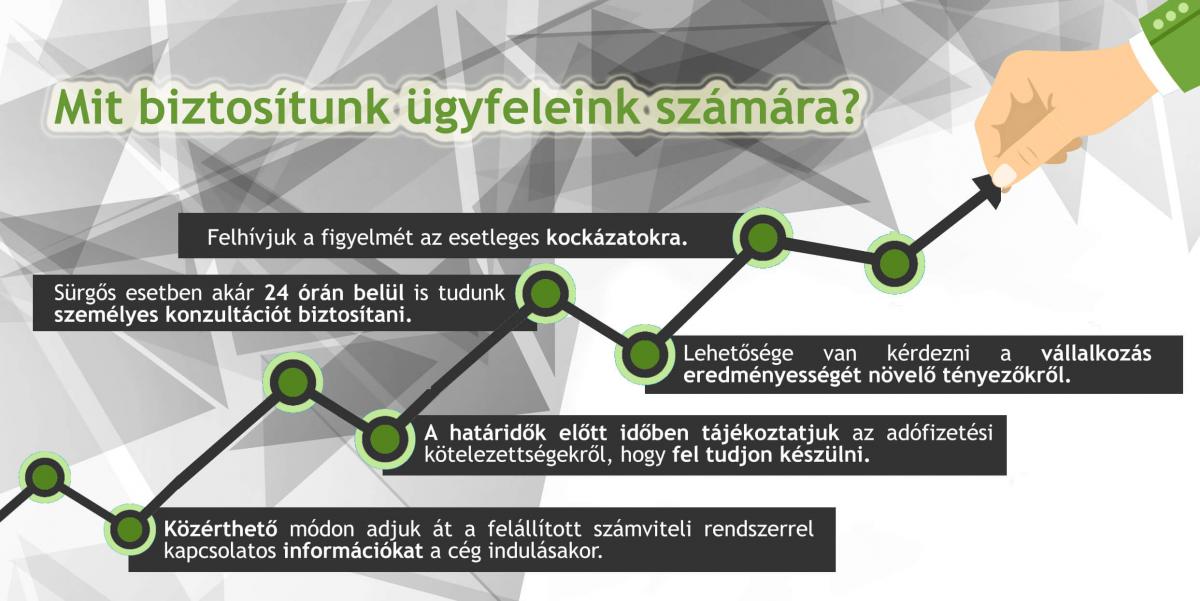 Cégalapítás és könyvelés okosan